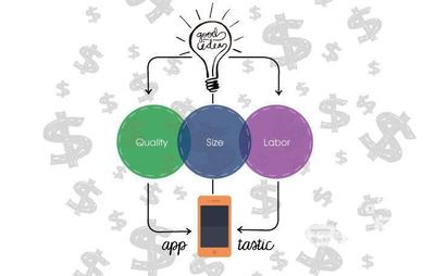 軟件項目外包,軟件定制開發(fā),小程序開發(fā),APP開發(fā)