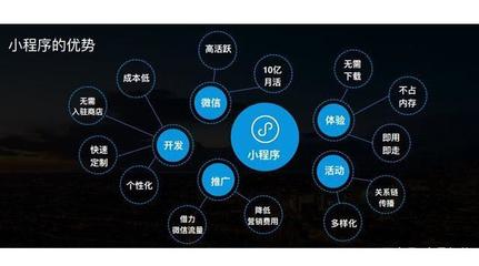 現(xiàn)在定制開發(fā)一個小程序需要多少錢