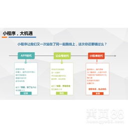 小程序定制開發(fā) 解鎖批發(fā)零售與招商加盟新商機